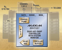 MAX5961 四通道热插拔控制器，0至16V、提供10位电