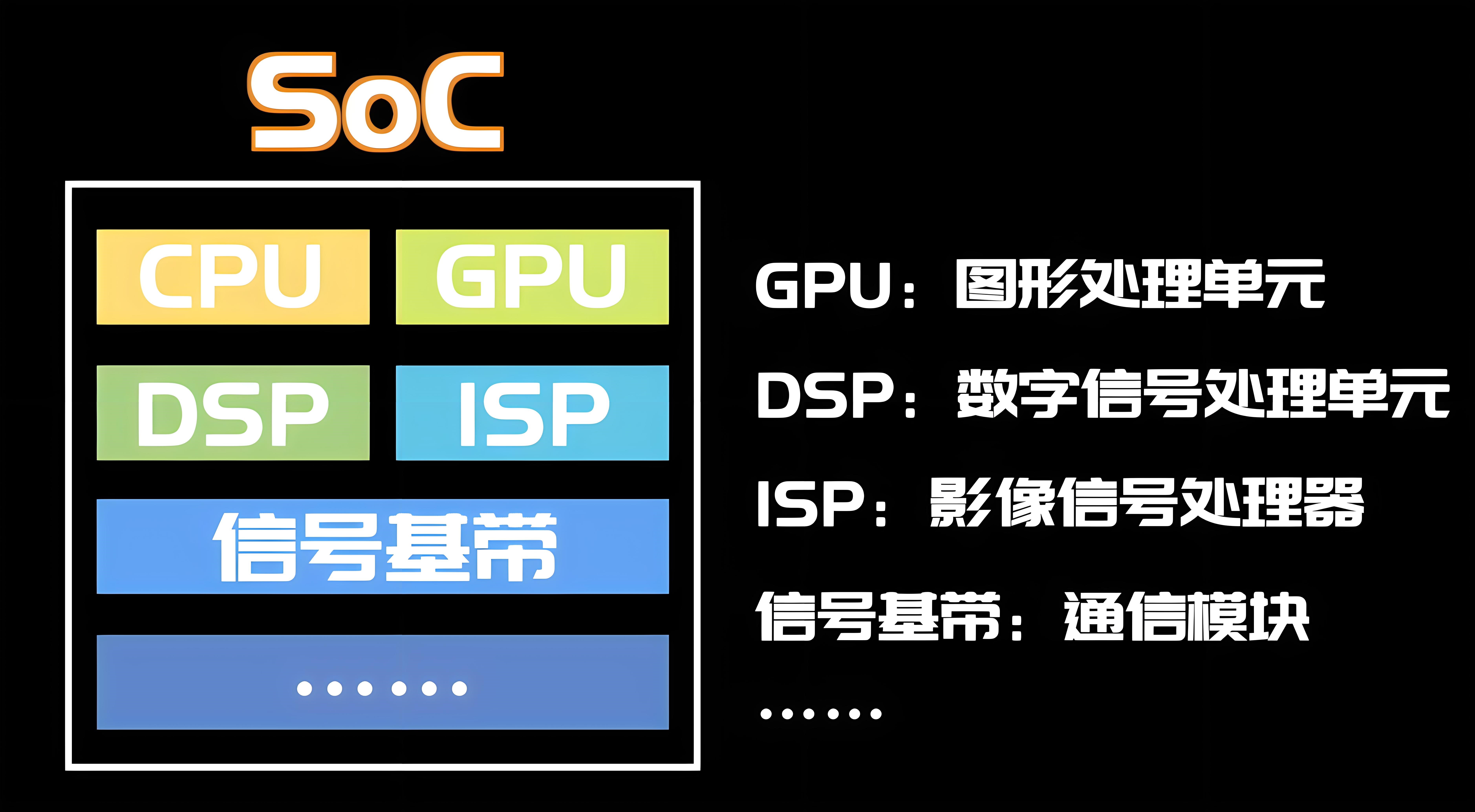 什么是SOC？SOC是什么意思？